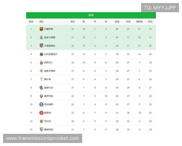 利用西甲ag官网掌握西甲联赛最新积分榜和赛程安排