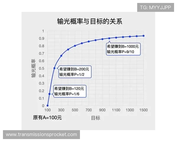 如何运用百家乐稳赢公式提升游戏胜率专家分享实用技巧和避免常见误区的详细攻略 如何运用百家乐稳赢公式提升游戏胜率专家分享实用技巧和避免常见误区的详细攻略