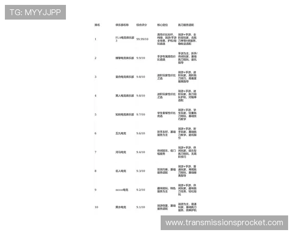 深入分析万利真人游戏排行榜，帮你找到最具潜力的真人游戏项目
