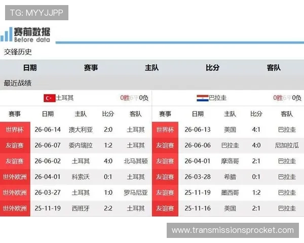 世界杯巴拉圭对土耳其比赛球员评分排名及最佳表现球员分析