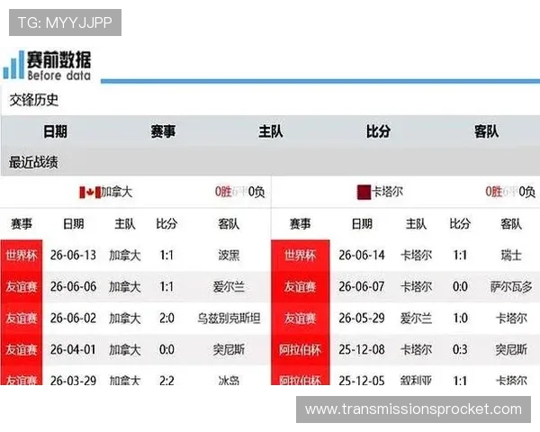 加拿大与卡塔尔国家队历史交手战绩全景解读及比赛亮点总结 加拿大与卡塔尔国家队历史交手战绩全景解读及比赛亮点总结